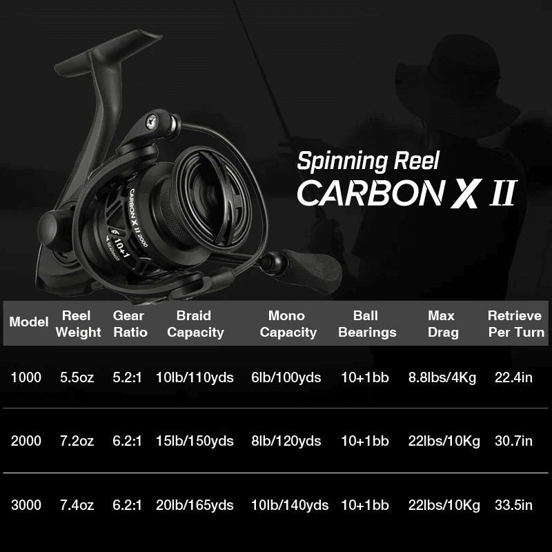 Piscifun®Carbon X II Spinning Reels Best Ultralight Spinning Fishing R